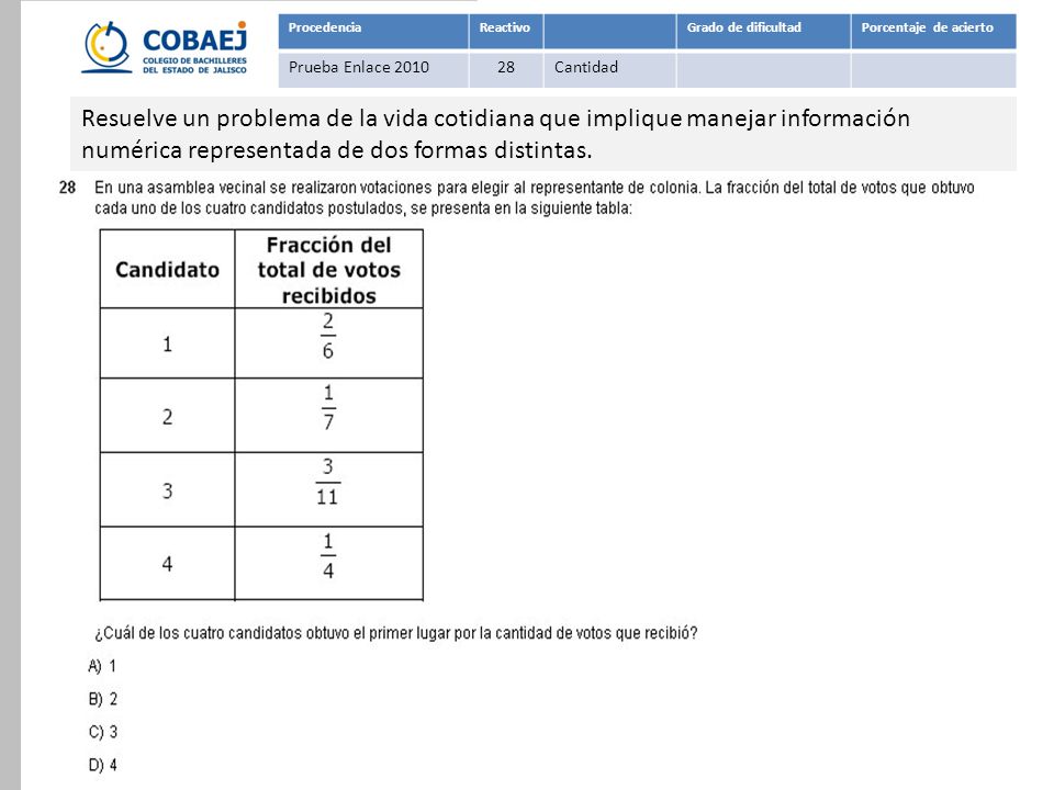Procedencia Reactivo. Grado de dificultad. Porcentaje de acierto. Prueba Enlace Cantidad.