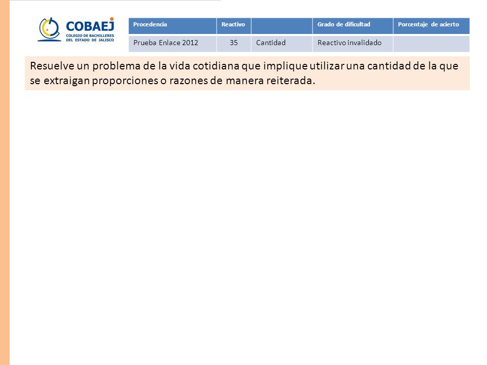Procedencia Reactivo. Grado de dificultad. Porcentaje de acierto. Prueba Enlace Cantidad.
