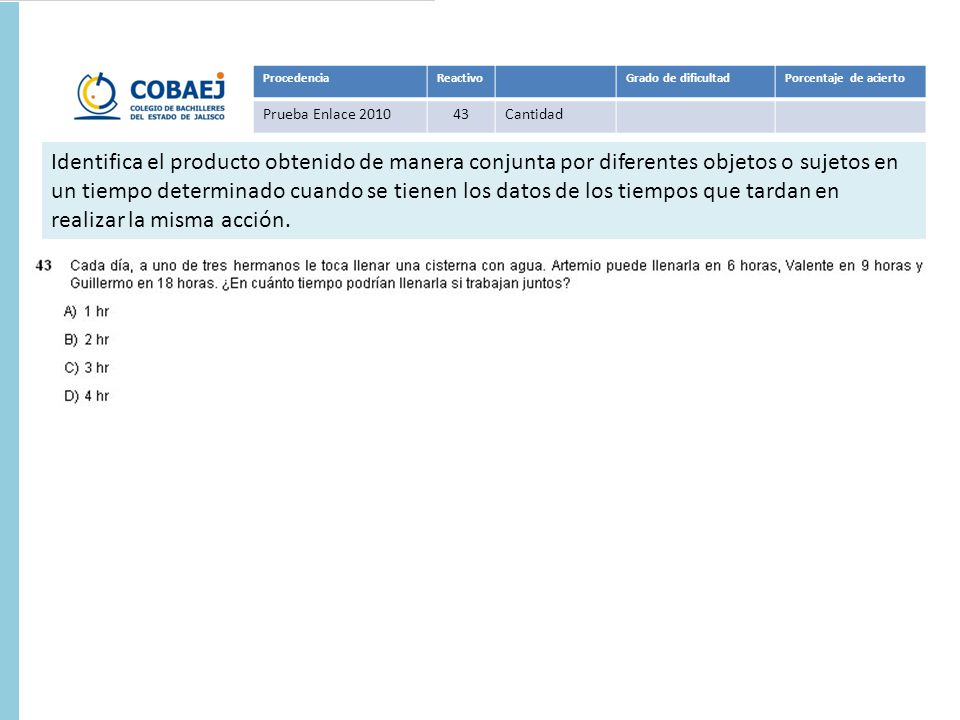Procedencia Reactivo. Grado de dificultad. Porcentaje de acierto. Prueba Enlace Cantidad.