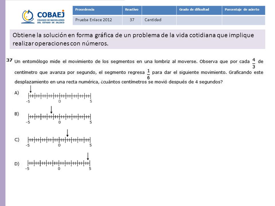 Procedencia Reactivo. Grado de dificultad. Porcentaje de acierto. Prueba Enlace Cantidad.