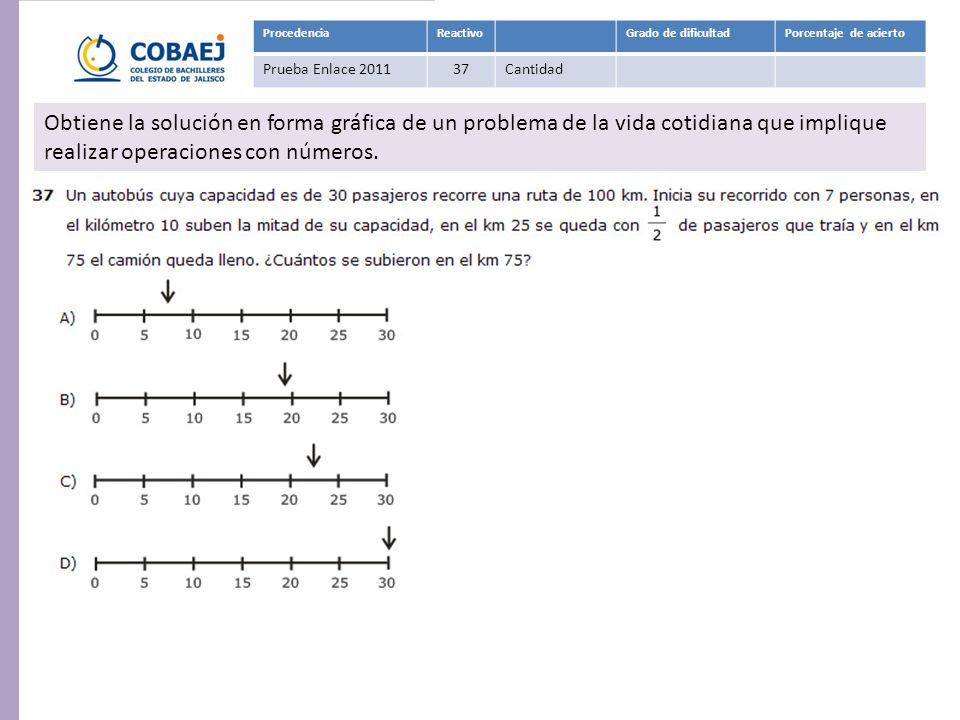 Procedencia Reactivo. Grado de dificultad. Porcentaje de acierto. Prueba Enlace Cantidad.