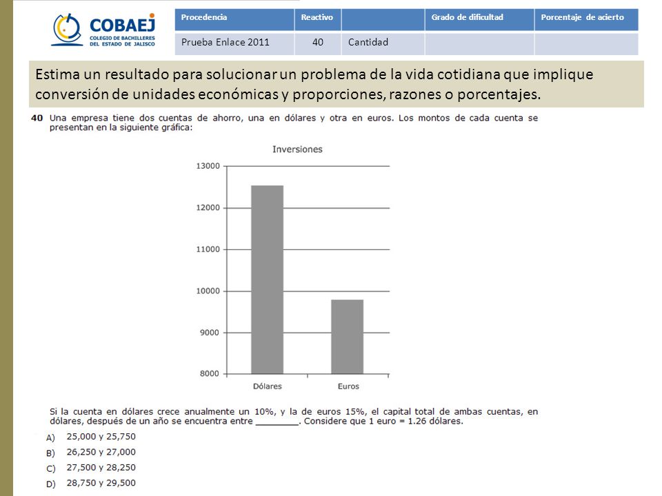 Procedencia Reactivo. Grado de dificultad. Porcentaje de acierto. Prueba Enlace Cantidad.
