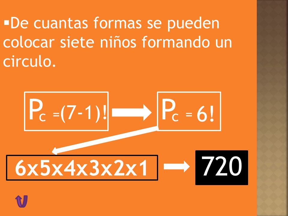 De cuantas formas se pueden colocar siete niños formando un circulo.