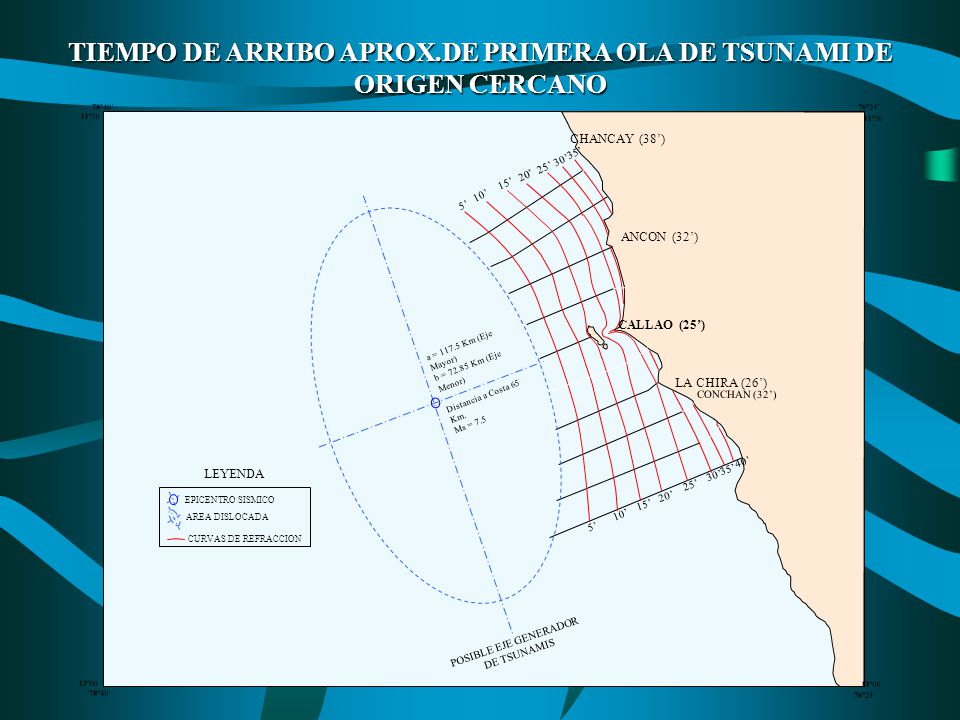 TIEMPO DE ARRIBO APROX.DE PRIMERA OLA DE TSUNAMI DE ORIGEN CERCANO