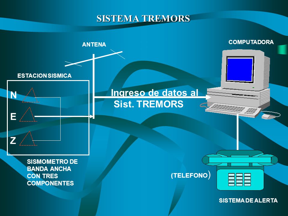 SISTEMA TREMORS Ingreso de datos al N Sist. TREMORS E Z (TELEFONO)