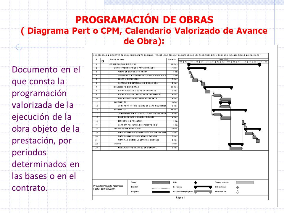 ( Diagrama Pert o CPM, Calendario Valorizado de Avance de Obra):