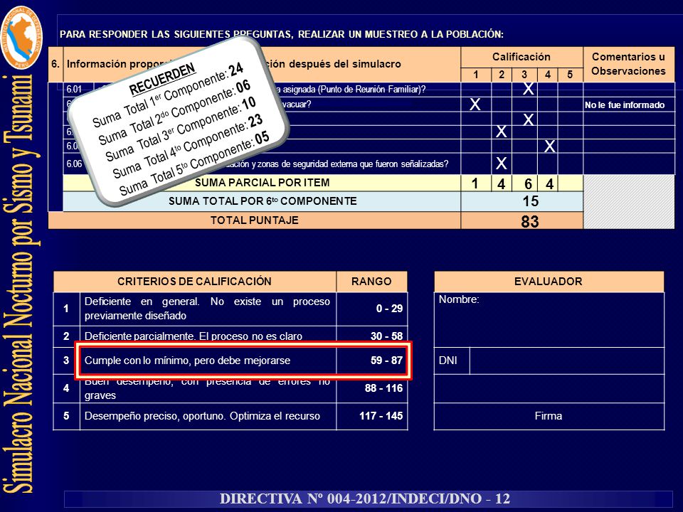 X X X X X X Suma Total 1er Componente: 24 RECUERDEN