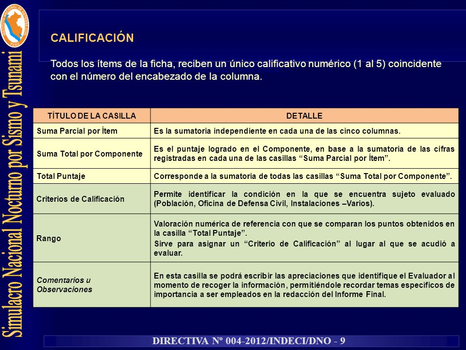 CALIFICACIÓN Todos los ítems de la ficha, reciben un único calificativo numérico (1 al 5) coincidente con el número del encabezado de la columna.
