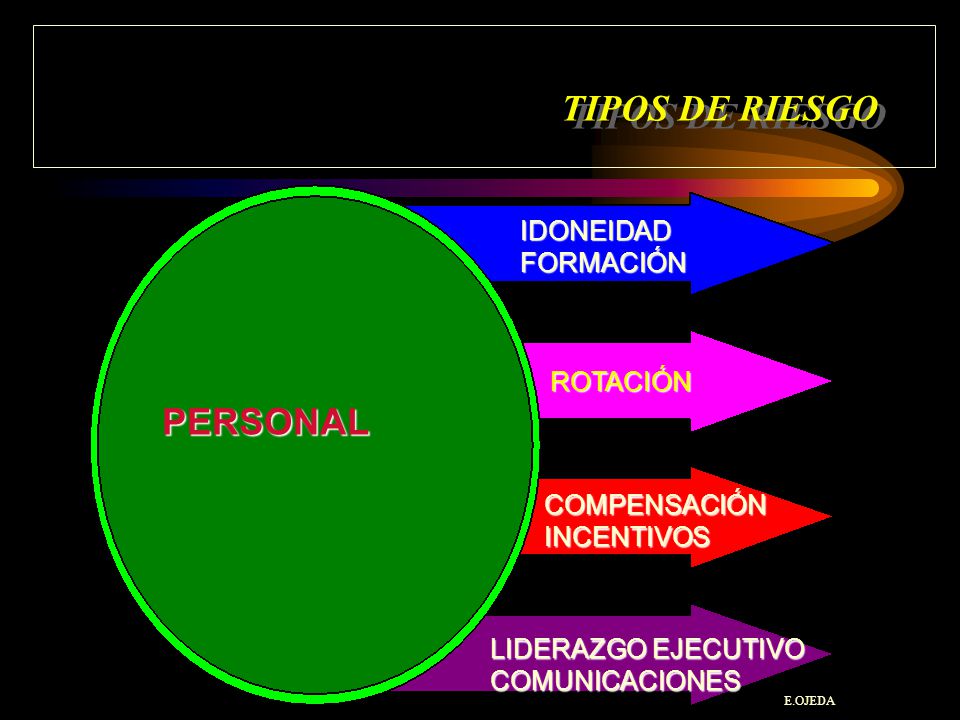 PERSONAL TIPOS DE RIESGO IDONEIDAD FORMACIÓN ROTACIÓN COMPENSACIÓN
