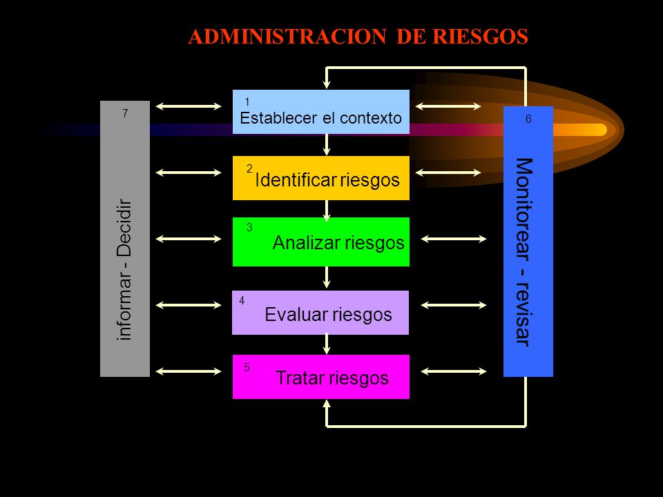 ADMINISTRACION DE RIESGOS