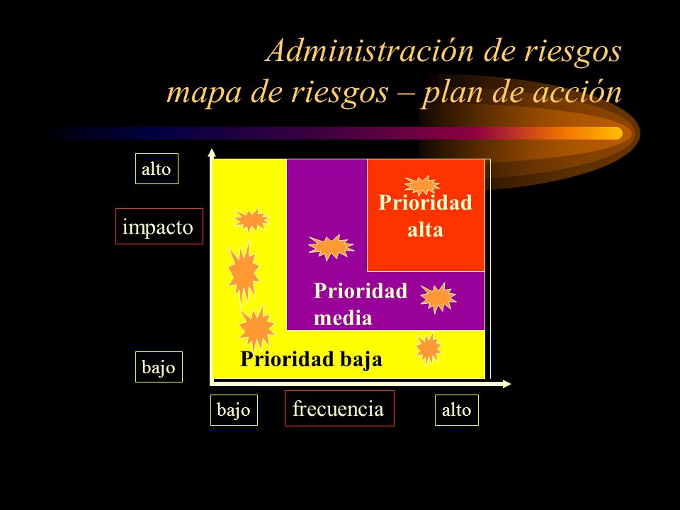 Administración de riesgos mapa de riesgos – plan de acción