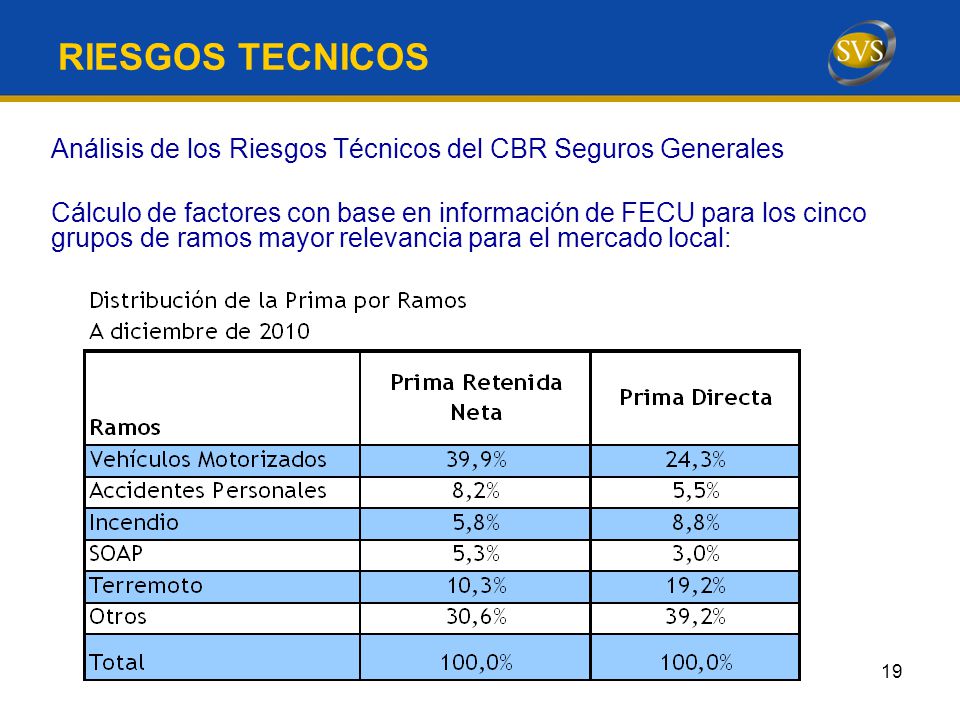 RIESGOS TECNICOS Análisis de los Riesgos Técnicos del CBR Seguros Generales.