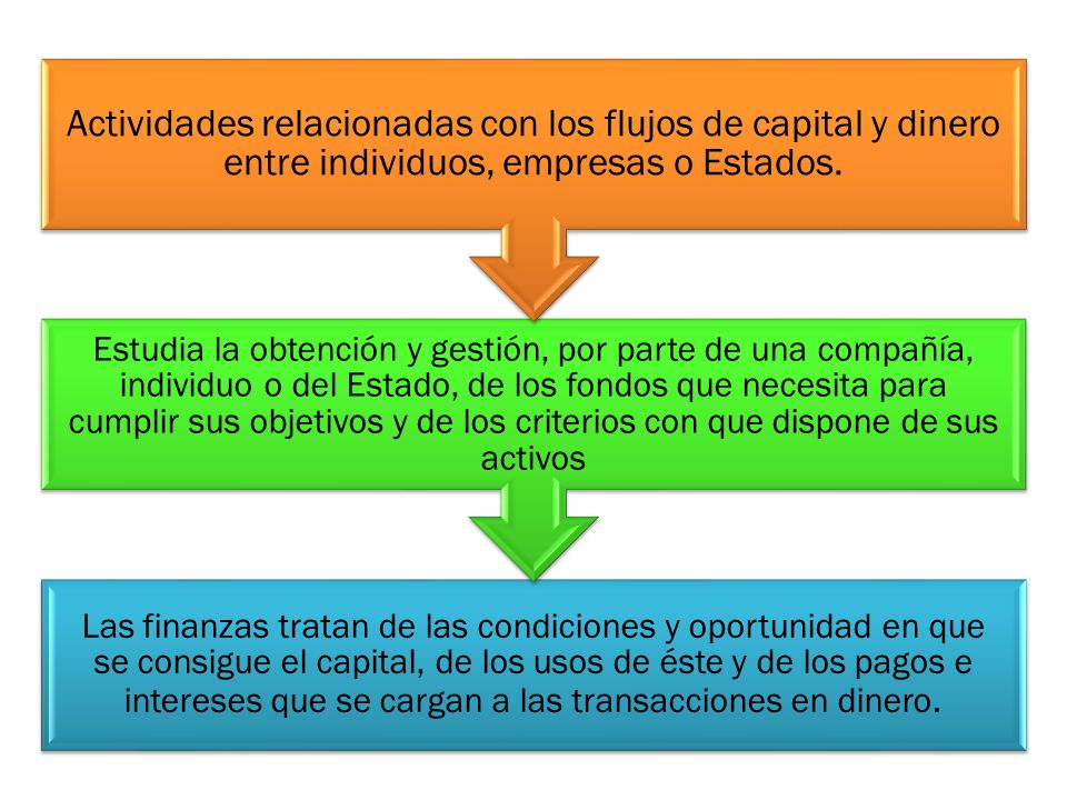 Actividades relacionadas con los flujos de capital y dinero entre individuos, empresas o Estados.