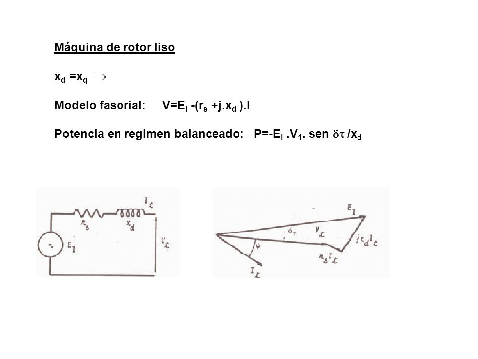 Máquina de rotor liso xd =xq  Modelo fasorial: V=EI -(rs +j.xd ).I.