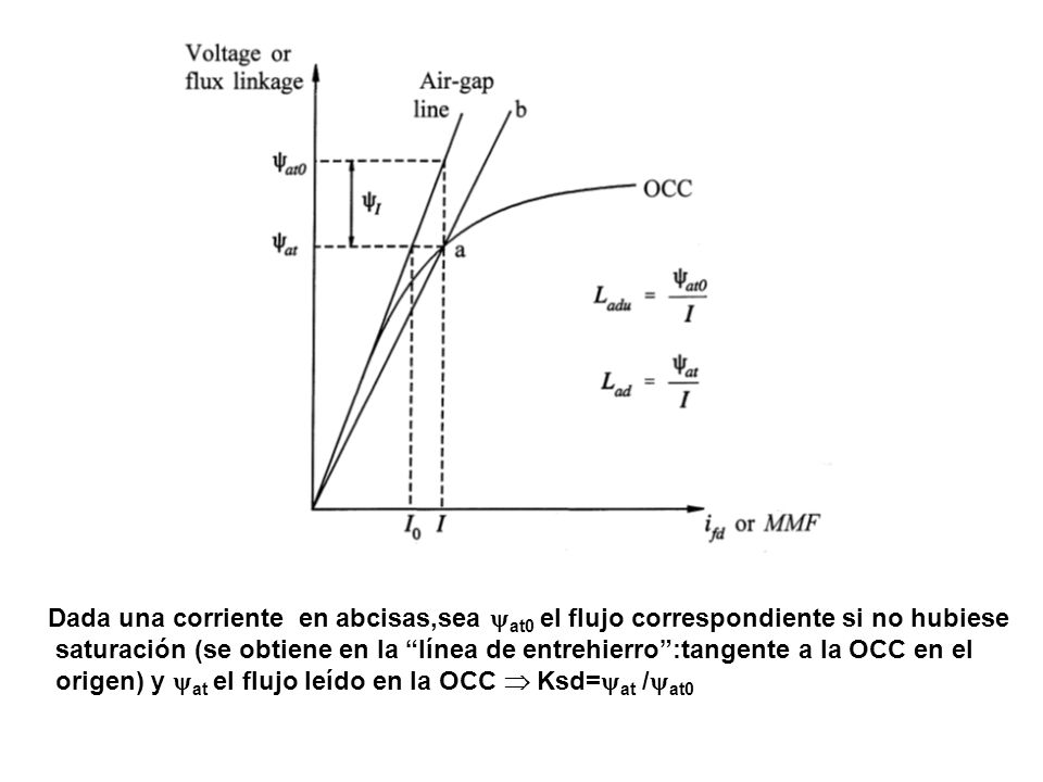 Dada una corriente en abcisas,sea at0 el flujo correspondiente si no hubiese