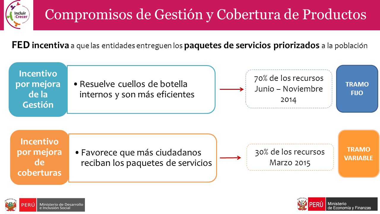 Incentivo por mejora de la Gestión Incentivo por mejora de coberturas