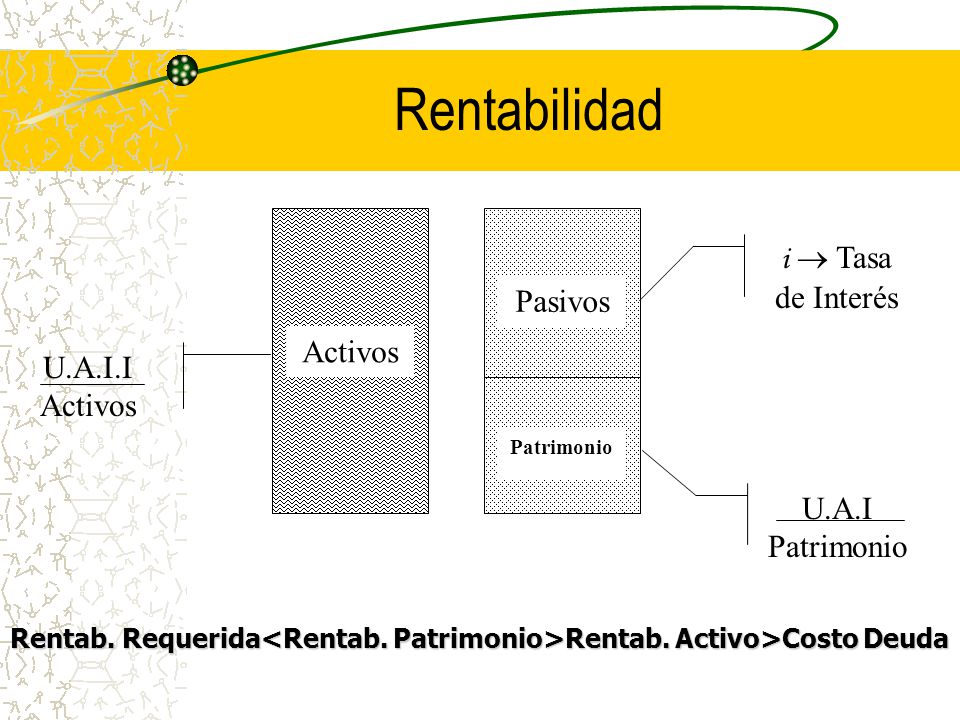Rentabilidad i  Tasa de Interés Pasivos Activos U.A.I.I Activos U.A.I