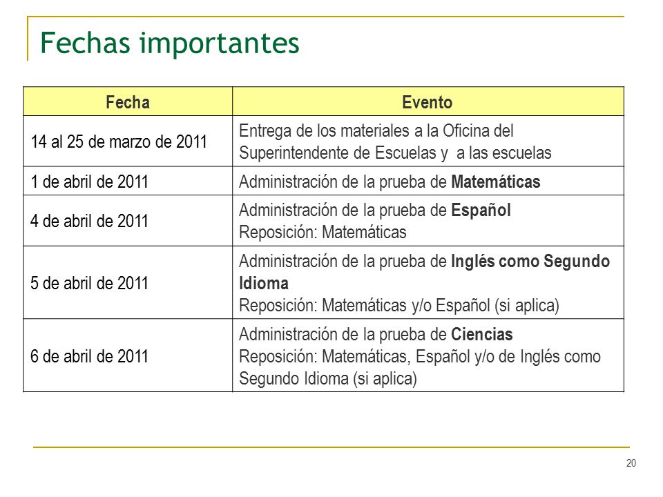 Fechas importantes Fecha Evento 14 al 25 de marzo de 2011
