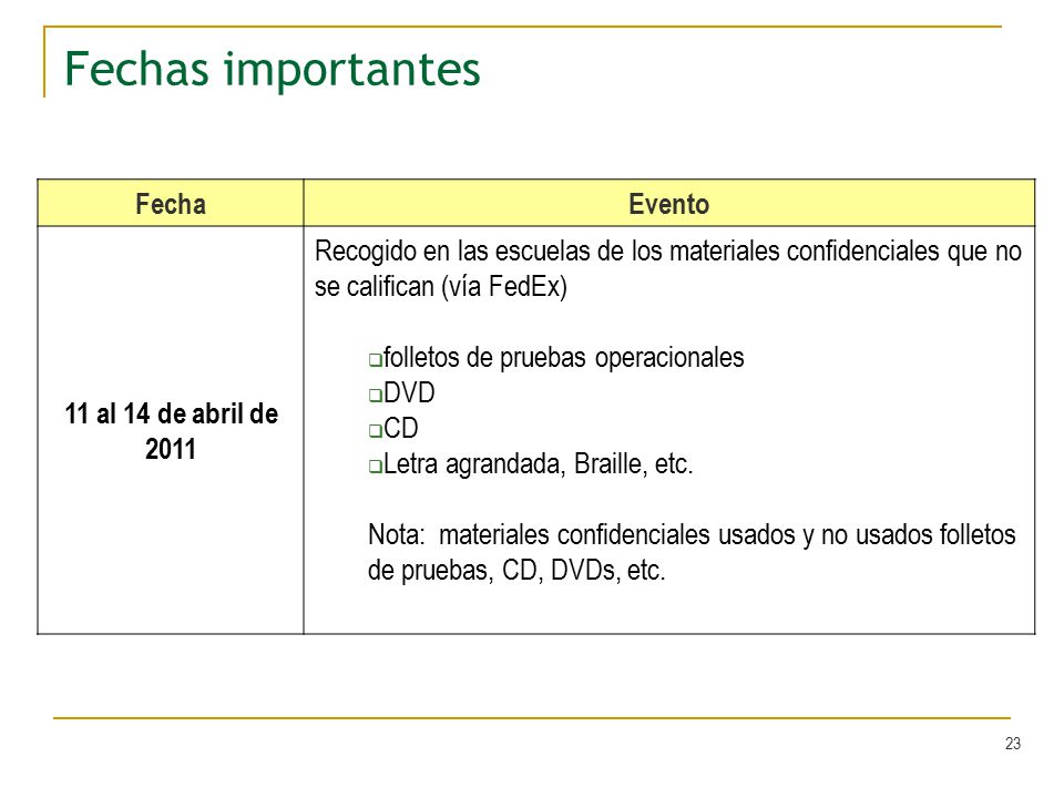 Fechas importantes Fecha Evento 11 al 14 de abril de 2011
