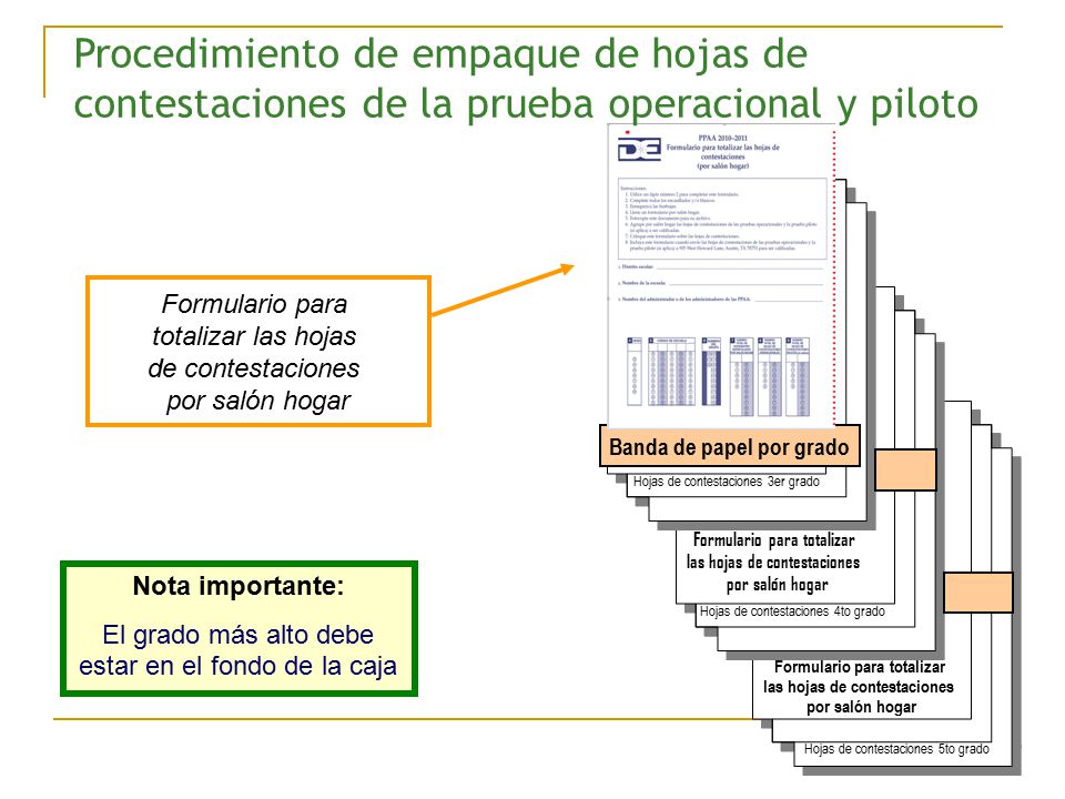 Procedimiento de empaque de hojas de contestaciones de la prueba operacional y piloto