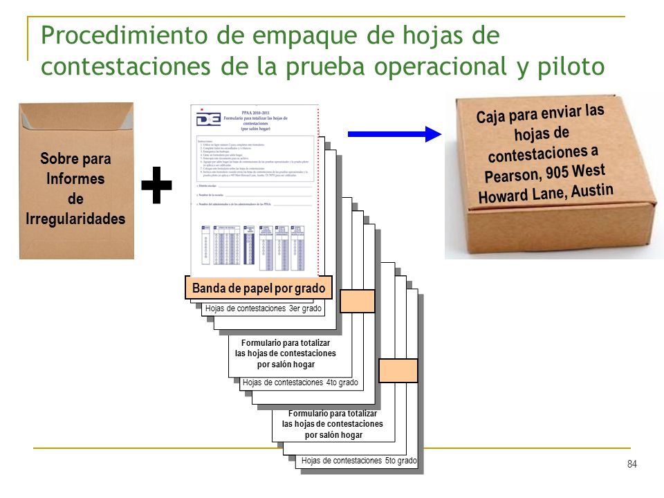 Procedimiento de empaque de hojas de contestaciones de la prueba operacional y piloto