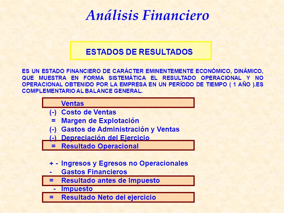 ESTADOS DE RESULTADOS (-) Costo de Ventas = Margen de Explotación