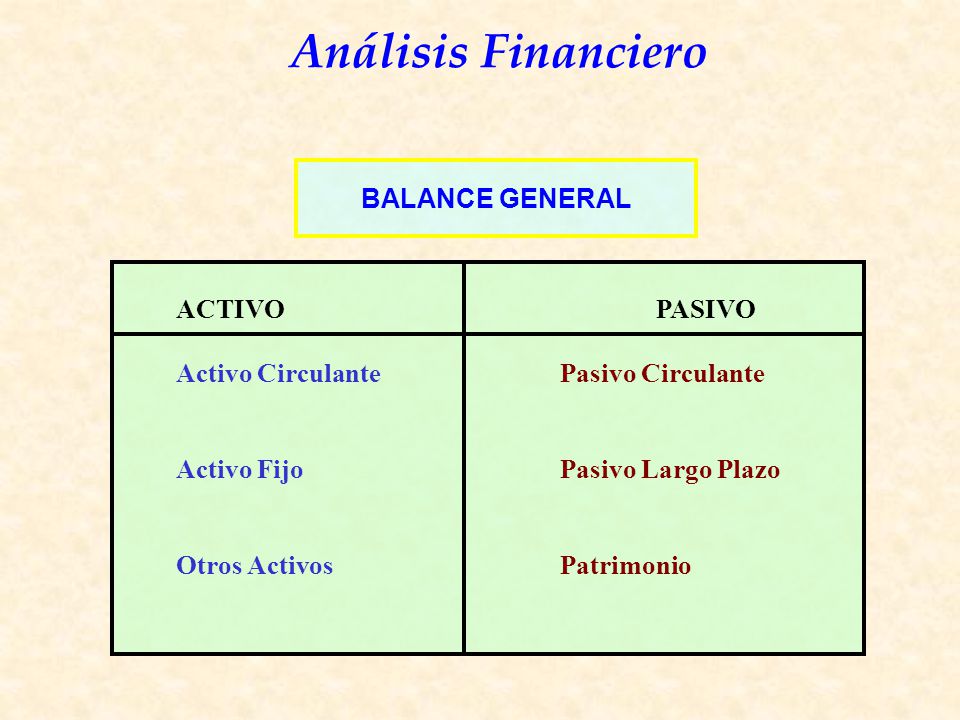 BALANCE GENERAL ACTIVO PASIVO. Activo Circulante Pasivo Circulante. Activo Fijo Pasivo Largo Plazo.