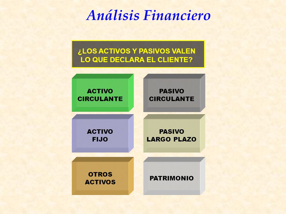 ¿LOS ACTIVOS Y PASIVOS VALEN LO QUE DECLARA EL CLIENTE