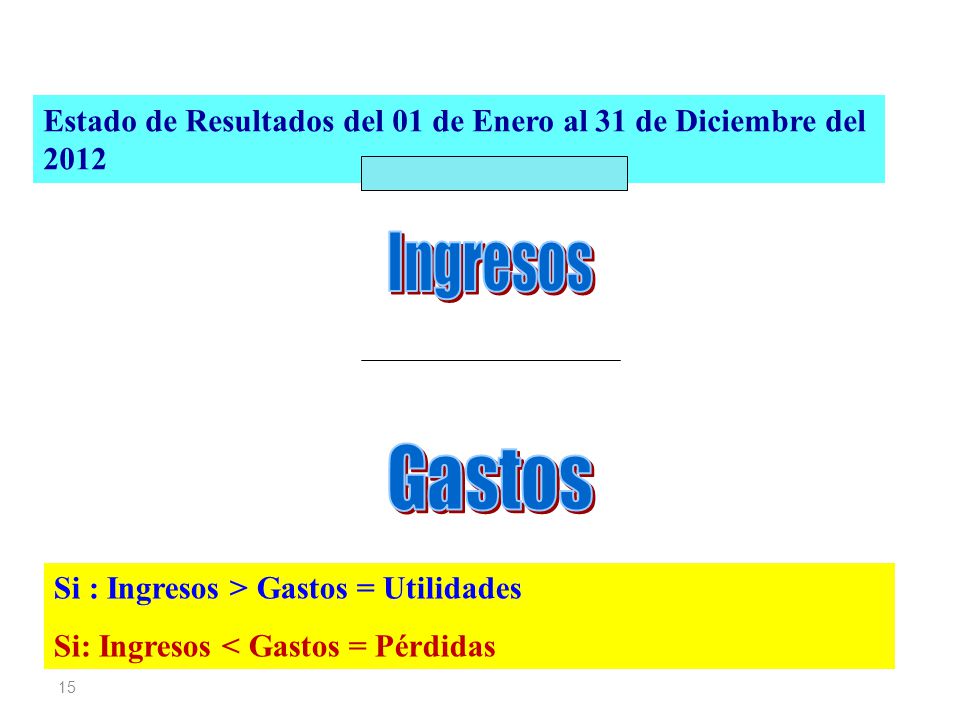Estado de Resultados del 01 de Enero al 31 de Diciembre del 2012