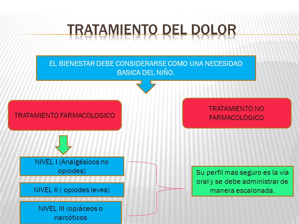 TRATAMIENTO DEL DOLOR EL BIENESTAR DEBE CONSIDERARSE COMO UNA NECESIDAD BASICA DEL NIÑO. TRATAMIENTO NO FARMACOLOGICO.