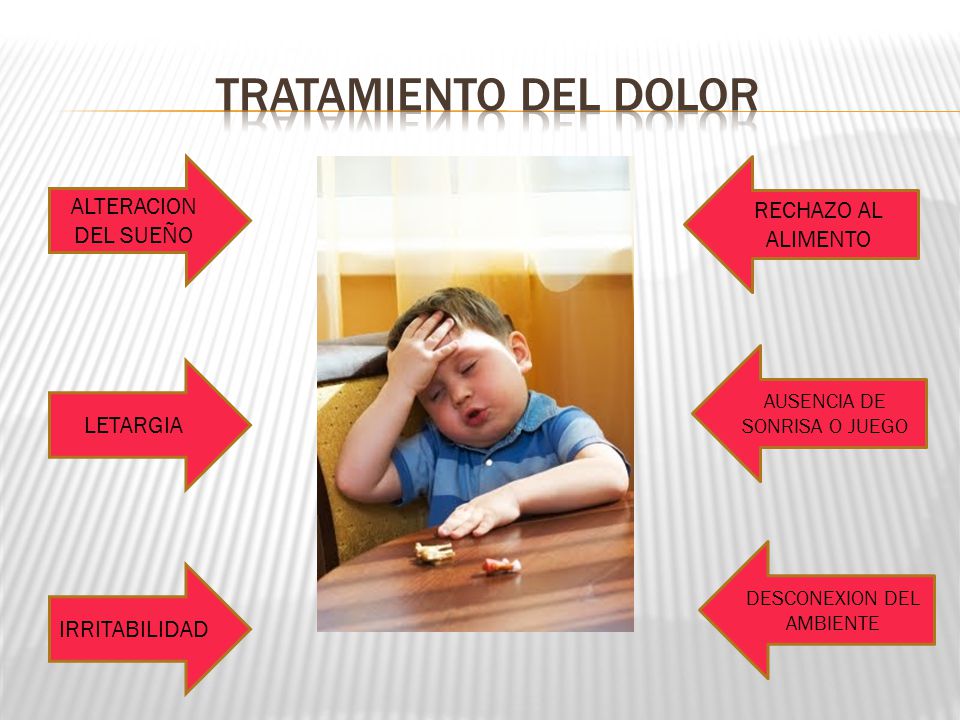 Tratamiento del dolor ALTERACION DEL SUEÑO RECHAZO AL ALIMENTO