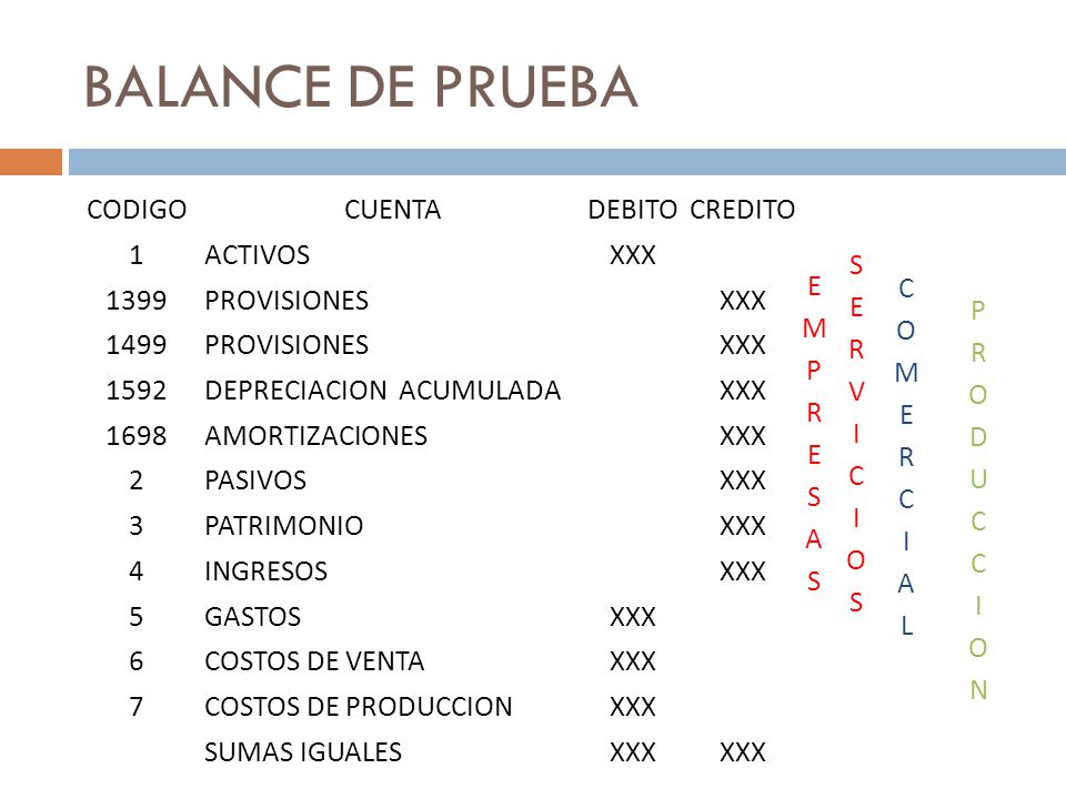 BALANCE DE PRUEBA CODIGO CUENTA DEBITO CREDITO 1 ACTIVOS XXX