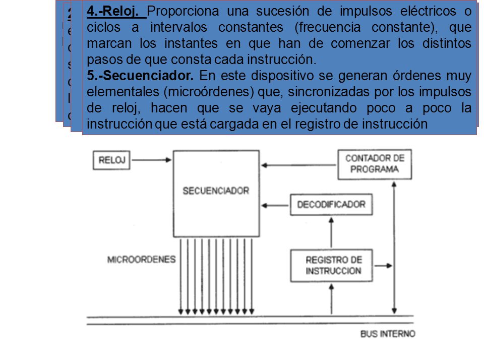 1. -Contador de programa. Contiene permanentemente la dirección de memoria de la siguiente instrucción a ejecutar. Al iniciar la ejecución de un programa toma la dirección de su primera instrucción. Incrementa su valor en uno, de forma automática, cada vez que se concluye una instrucción, salvo si la instrucción que se está ejecutando es de salto o de ruptura de secuencia, en cuyo caso el contador de programa tomará la dirección de la instrucción que se tenga que ejecutar a continuación; esta dirección está en la propia instrucción en curso