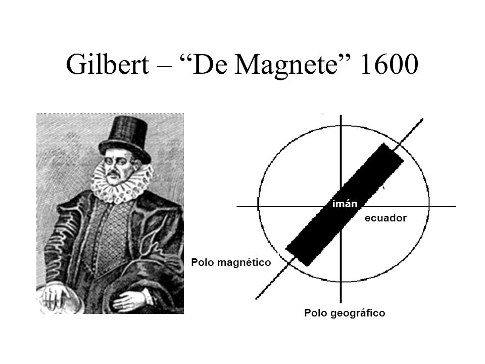 Gilbert – De Magnete 1600 imán ecuador Polo magnético