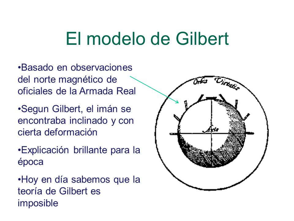 El modelo de Gilbert Basado en observaciones del norte magnético de oficiales de la Armada Real.