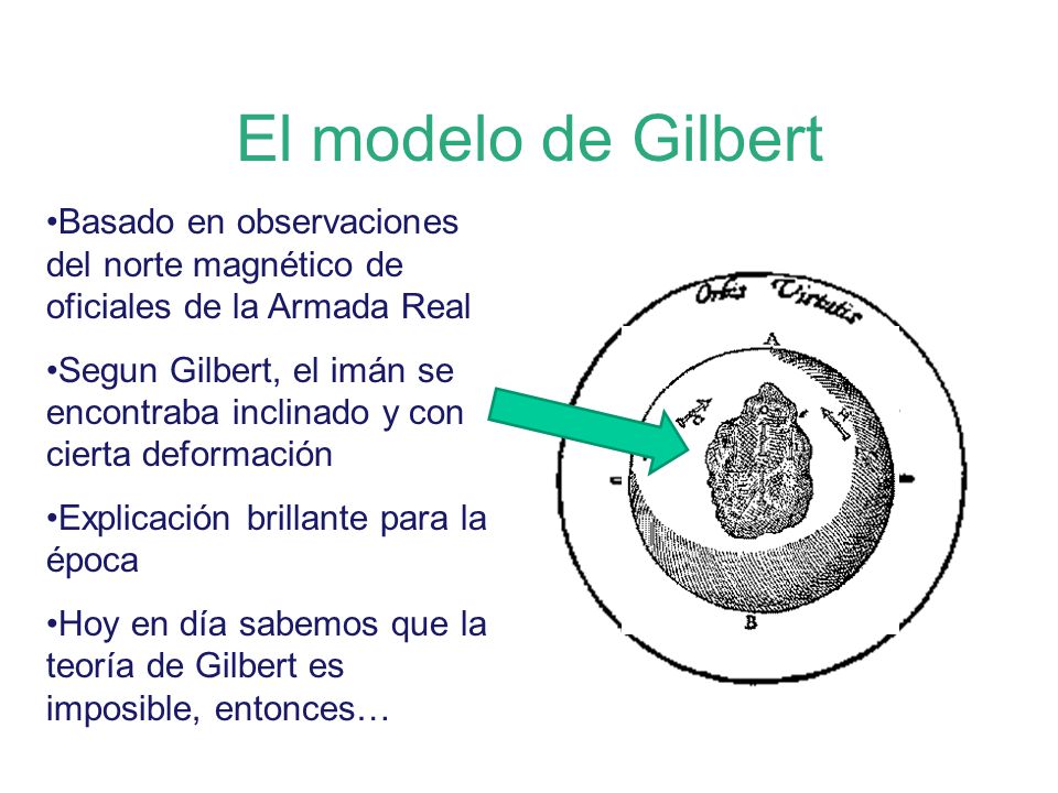 El modelo de Gilbert Basado en observaciones del norte magnético de oficiales de la Armada Real.