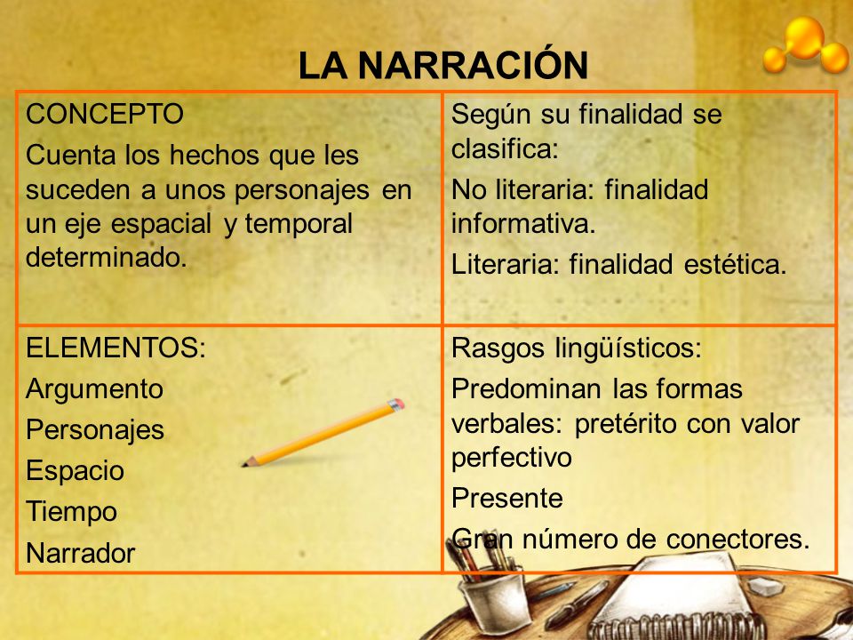 LA NARRACIÓN CONCEPTO. Cuenta los hechos que les suceden a unos personajes en un eje espacial y temporal determinado.