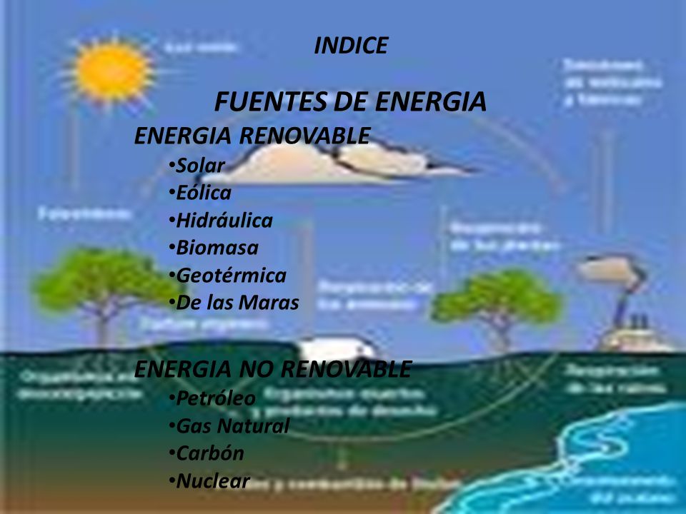 FUENTES DE ENERGIA INDICE ENERGIA RENOVABLE ENERGIA NO RENOVABLE Solar