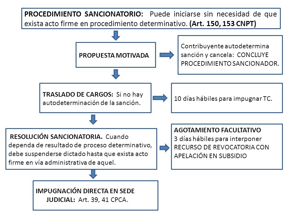 PROCEDIMIENTO SANCIONATORIO: Puede iniciarse sin necesidad de que exista acto firme en procedimiento determinativo. (Art. 150, 153 CNPT)