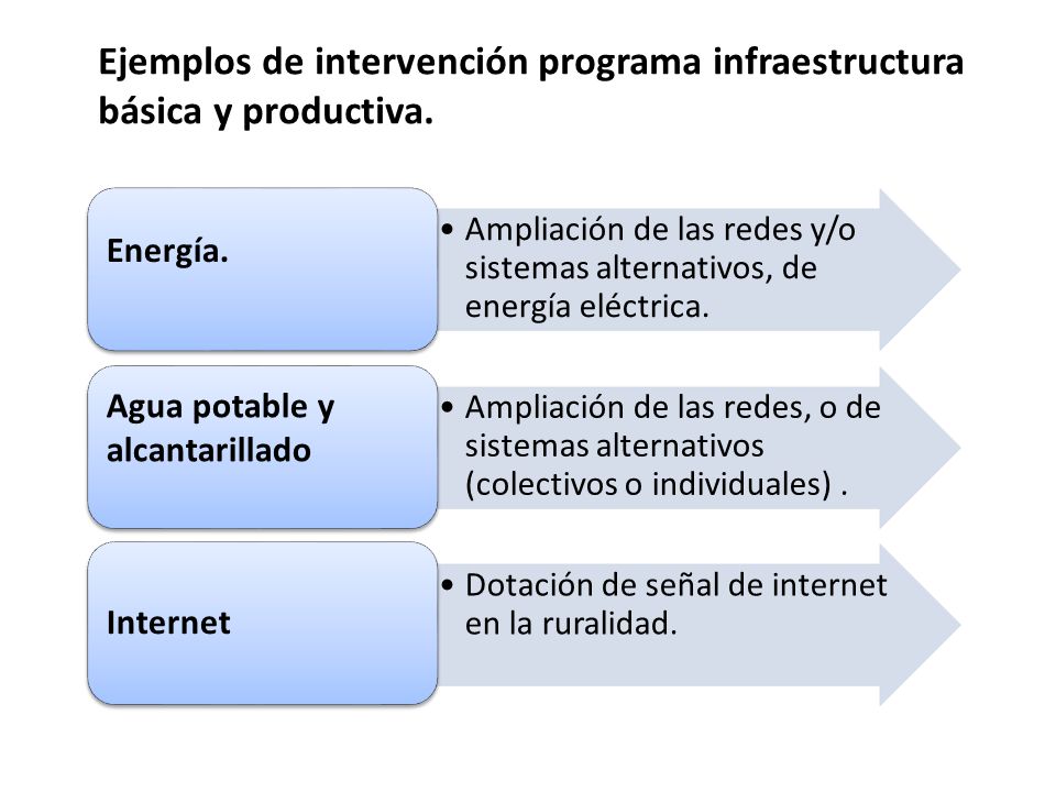 Ejemplos de intervención programa infraestructura básica y productiva.