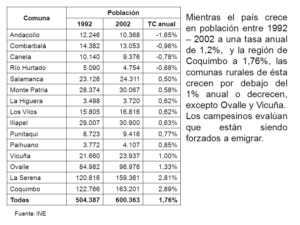 Los campesinos evalúan que están siendo forzados a emigrar.