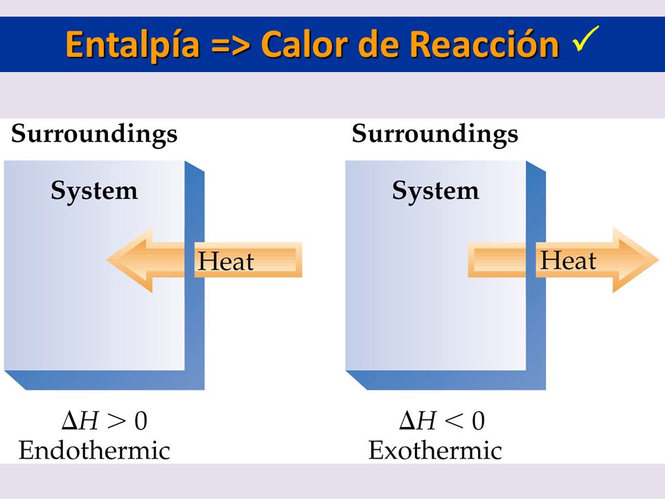 Entalpía => Calor de Reacción 