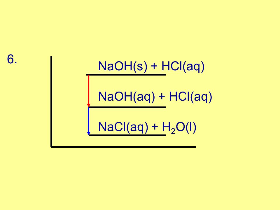 6. NaOH(s) + HCl(aq) NaOH(aq) + HCl(aq) NaCl(aq) + H2O(l)