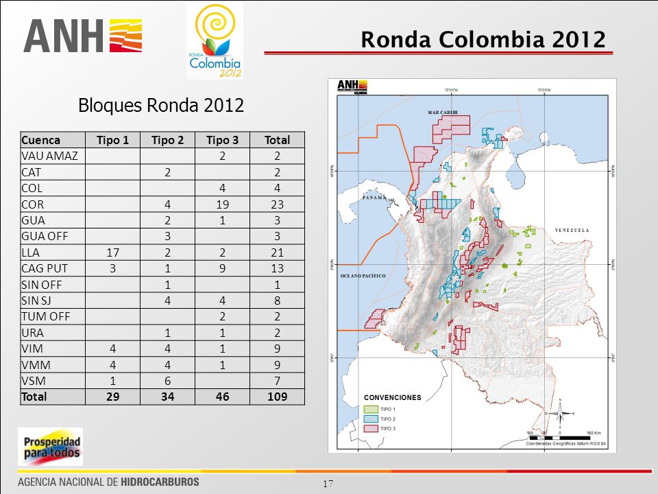 Ronda Colombia 2012 Bloques Ronda 2012 Cuenca Tipo 1 Tipo 2 Tipo 3