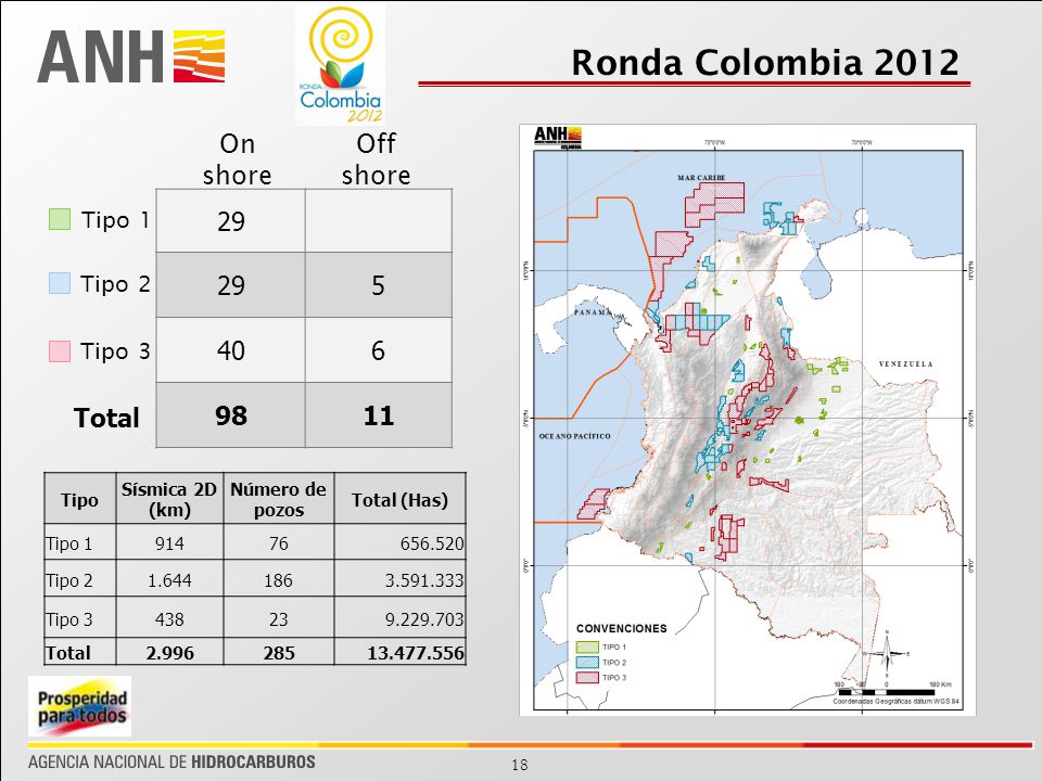Ronda Colombia 2012 On shore Off shore Total Tipo 1