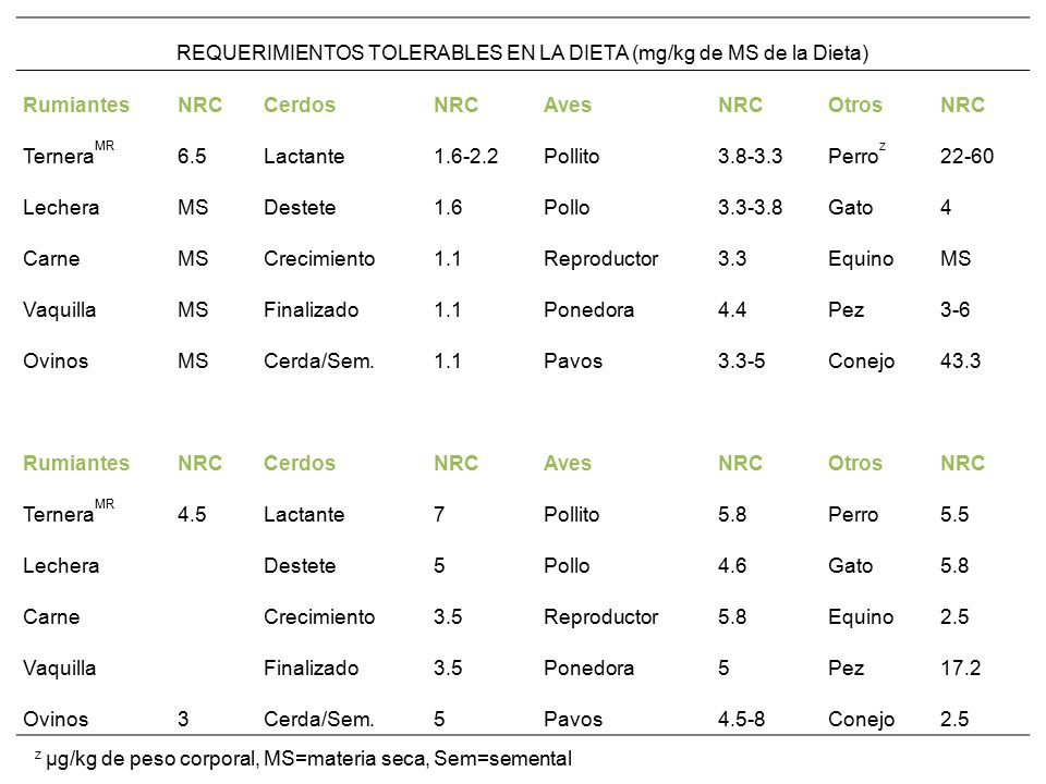 REQUERIMIENTOS TOLERABLES EN LA DIETA (mg/kg de MS de la Dieta)