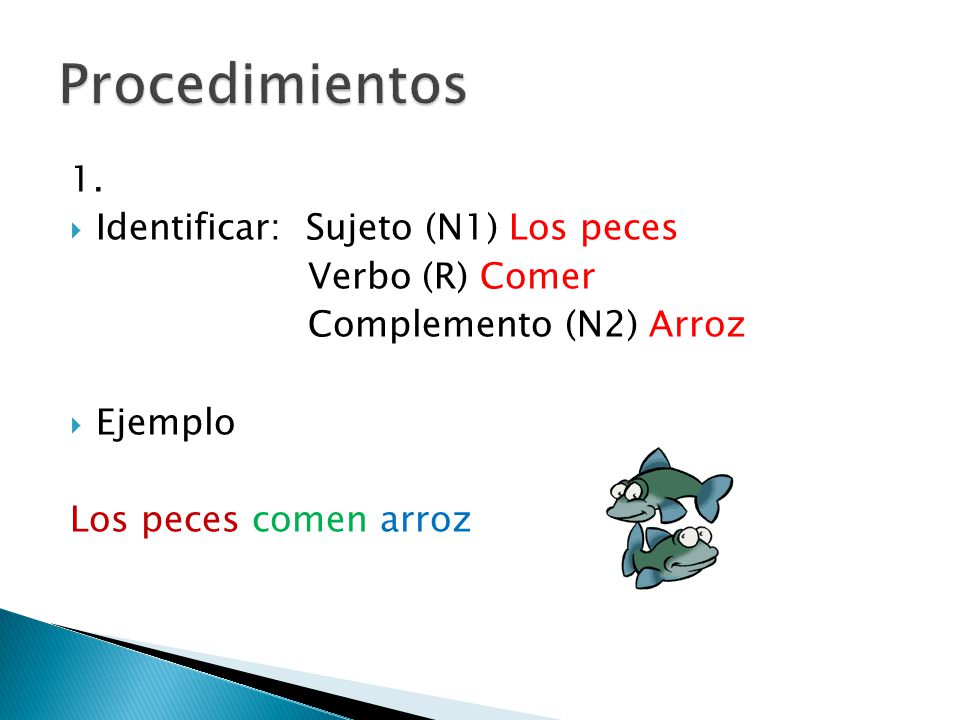 Procedimientos 1. Identificar: Sujeto (N1) Los peces Verbo (R) Comer