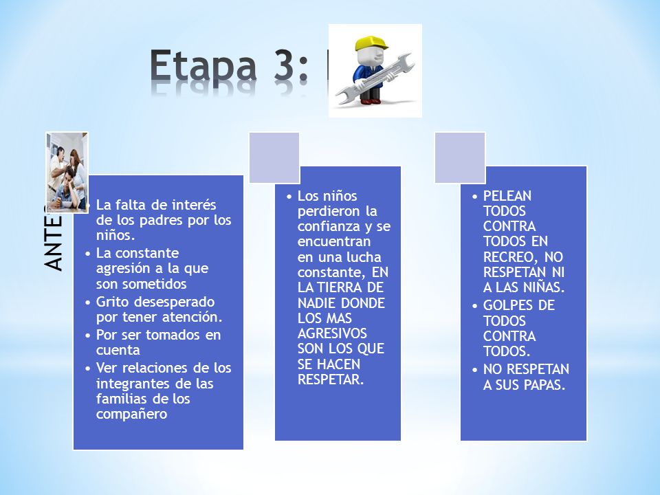Etapa 3: HAZ ANTES La falta de interés de los padres por los niños.