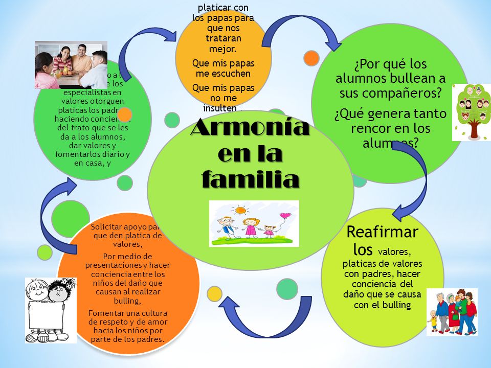 se pide apoyo a la dgb para que los especialistas en valores otorguen platicas los padres haciendo conciencia del trato que se les da a los alumnos, dar valores y fomentarlos diario y en casa, y