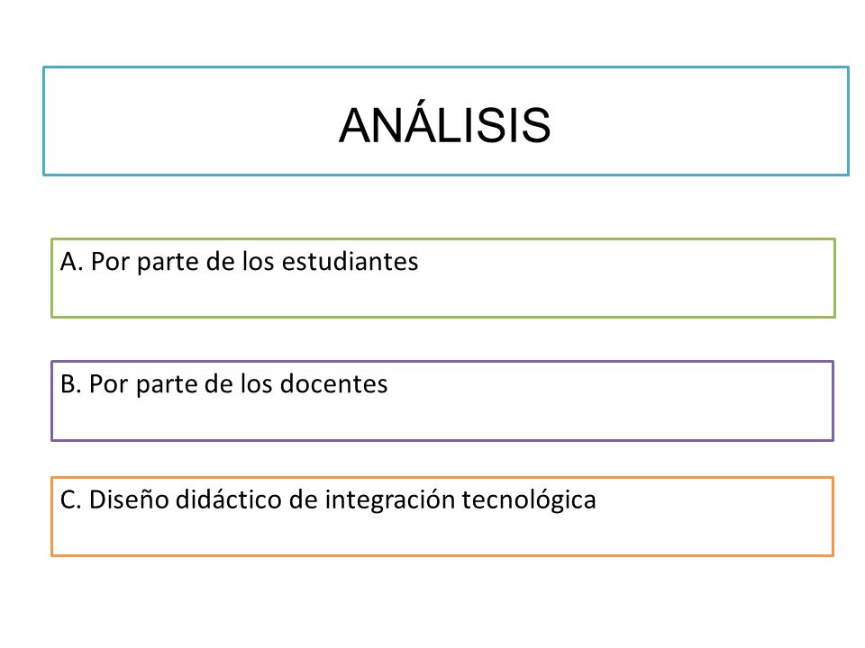 ANÁLISIS A. Por parte de los estudiantes B. Por parte de los docentes